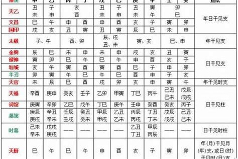 如何看喜用神|如何看八字喜用神(八字中喜神忌神对照表)